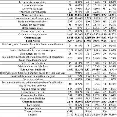 hermes balance sheet